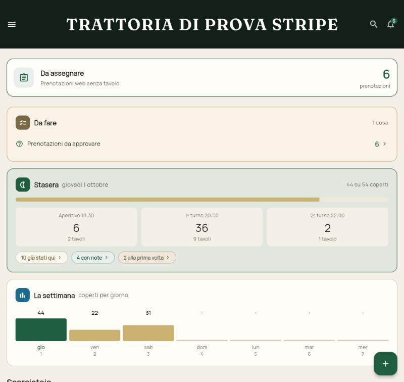 Il pannello di controllo: coperti della serata divisi per turno, prenotazioni da approvare, coperti per giorno della settimana